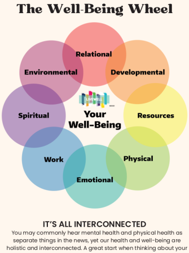 Well-Being Workbook booklet